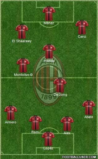 A.C. Milan Formation 2015
