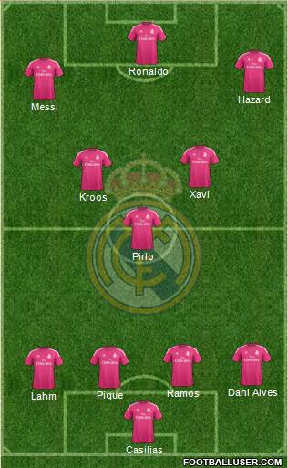 Real Madrid C.F. Formation 2015