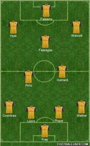 Arsenal Formation 2015