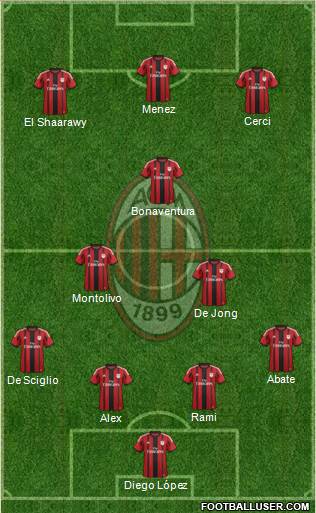 A.C. Milan Formation 2015
