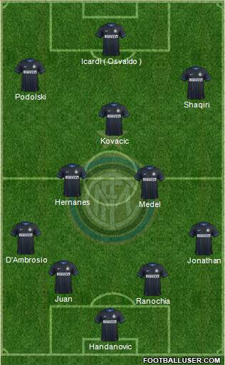 F.C. Internazionale Formation 2015
