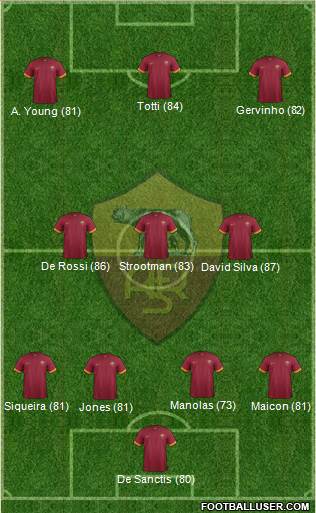 AS Roma Formation 2015