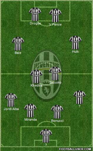 Juventus Formation 2015