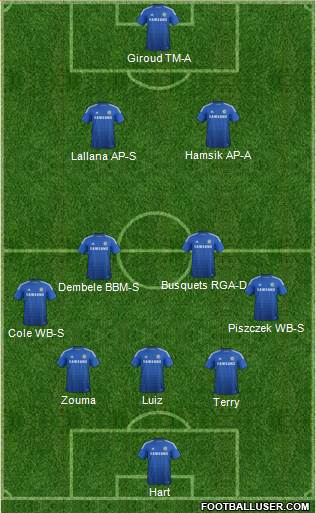 Chelsea Formation 2015