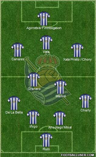 Real Sociedad S.A.D. Formation 2015