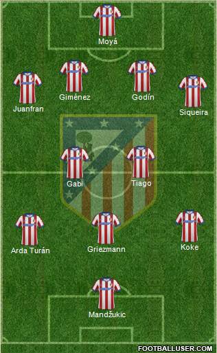 C. Atlético Madrid S.A.D. Formation 2015