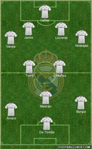 Real Madrid C.F. Formation 2015