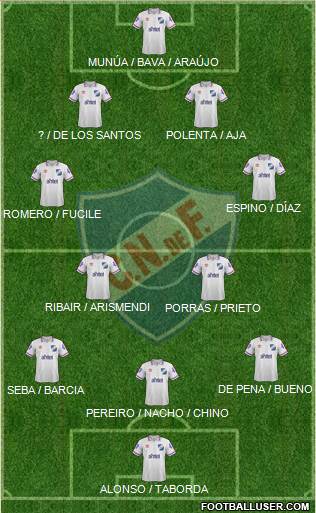 Club Nacional de Football Formation 2015