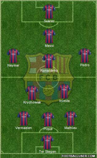 F.C. Barcelona Formation 2015