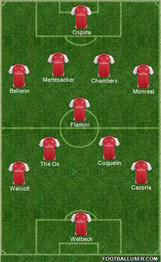 Arsenal Formation 2015