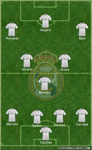 Real Madrid C.F. Formation 2015