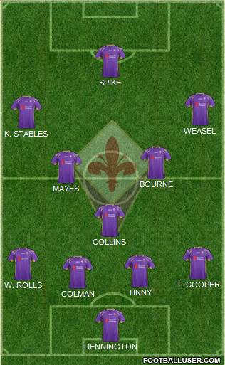 Fiorentina Formation 2015