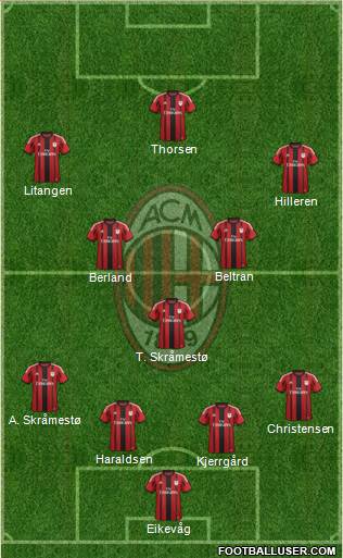 A.C. Milan Formation 2015