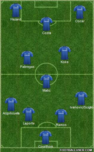 Chelsea Formation 2015