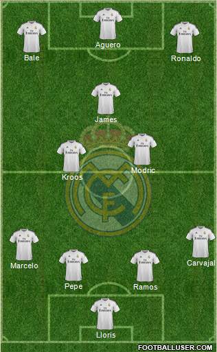 Real Madrid C.F. Formation 2015