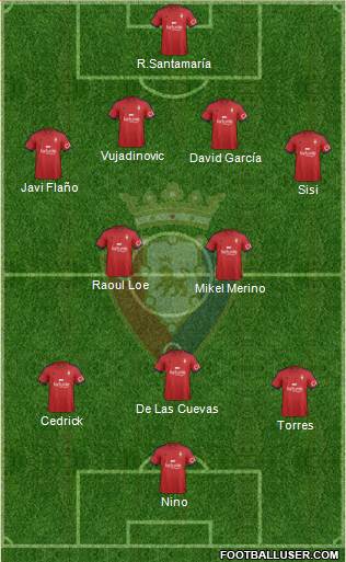 C. At. Osasuna Formation 2015