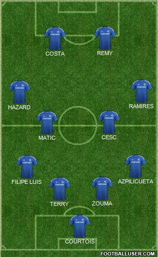Chelsea Formation 2015