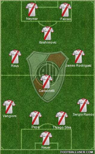 River Plate Formation 2015