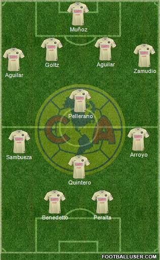 Club de Fútbol América Formation 2015
