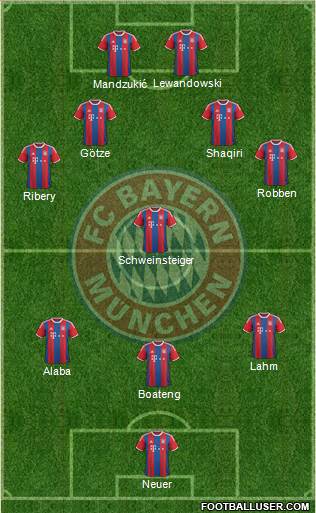 FC Bayern München Formation 2015
