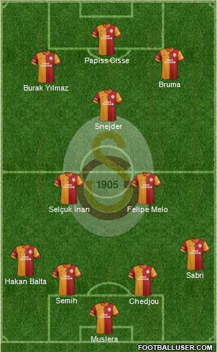 Galatasaray SK Formation 2015