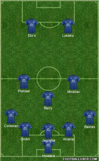 Everton Formation 2015