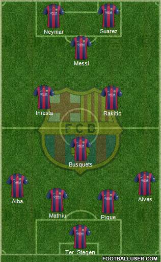 F.C. Barcelona Formation 2015