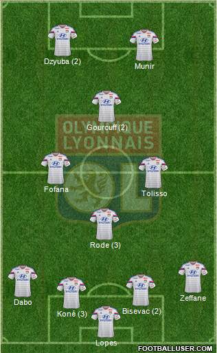 Olympique Lyonnais Formation 2015