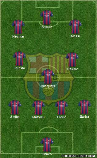 F.C. Barcelona Formation 2015