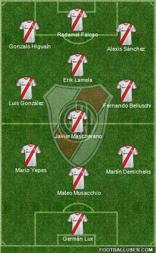River Plate Formation 2015