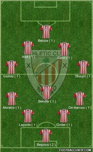 Athletic Club Formation 2015