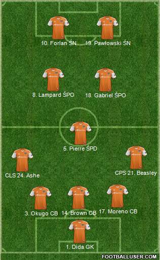 Houston Dynamo Formation 2015