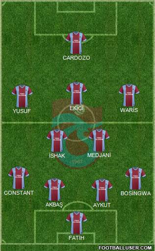 Trabzonspor Formation 2015