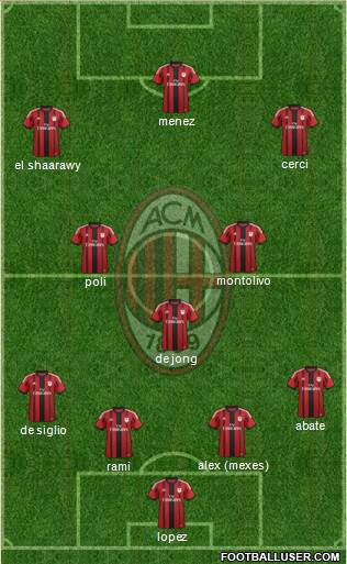 A.C. Milan Formation 2015