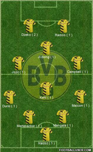 Borussia Dortmund Formation 2015