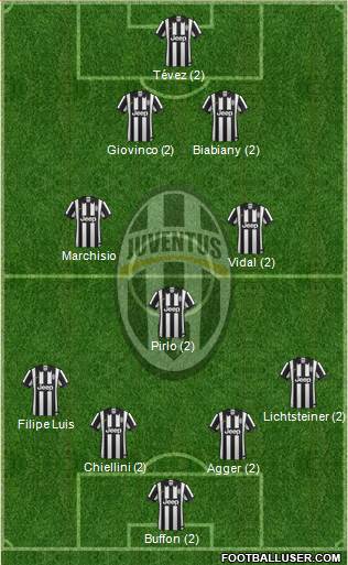 Juventus Formation 2015