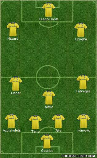 Chelsea Formation 2015