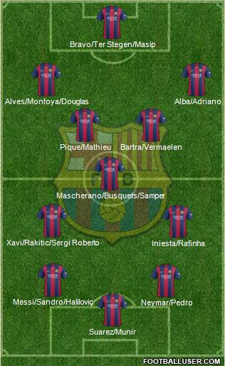 F.C. Barcelona Formation 2015