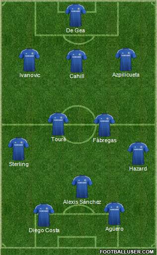 Chelsea Formation 2015