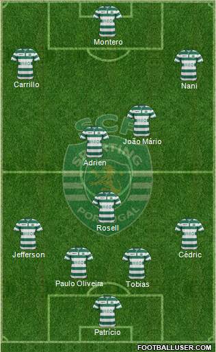 Sporting Clube de Portugal - SAD Formation 2015