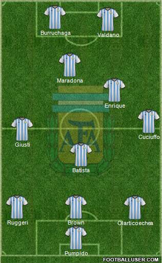 Argentina Formation 2015
