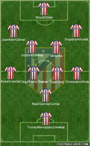 C. Atlético Madrid S.A.D. Formation 2015