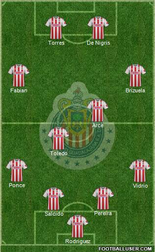 Club Guadalajara Formation 2015