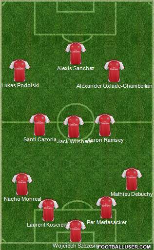 Arsenal Formation 2015