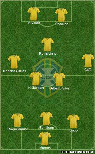 Brazil Formation 2015