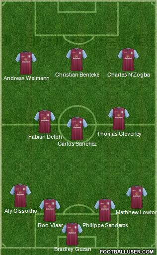 Aston Villa Formation 2015