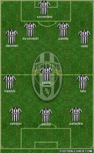 Juventus Formation 2015