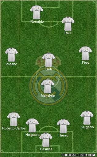 Real Madrid C.F. Formation 2015