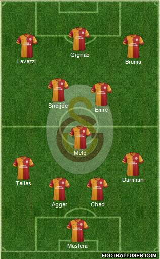 Galatasaray SK Formation 2015