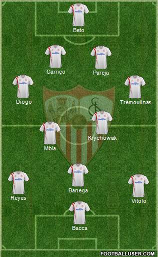 Sevilla F.C., S.A.D. Formation 2015